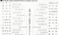 秋季高校野球山形県大会は12日開幕　組み合わせ決まる