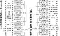 九州地区高校野球鹿児島県大会、59チーム対戦決定　19日開幕