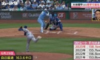 「自分で見つけた投げ方」二刀流でばく進中！大谷翔平は“平均球速”がUP！元メジャーリーガーも閉口「バッターとしてはすごく嫌」