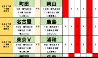9月27・28日｢Jリーグ勝敗｣予想(1)J1だけで｢10人｣が出場停止、首位の鹿島に影を落とす｢不安と曲者｣、5位の町田の足を引っ張る｢不在と確率｣