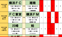 9月27・28日｢Jリーグ勝敗｣予想(2)残留争いの｢神奈川ダービー｣、明暗を分ける｢日本代表DF｣ら若い才能の海外流出、その余波が横浜FMを襲う！