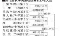 秋季高校野球の関東大会、18日から山梨で　県勢は山梨学院など3校