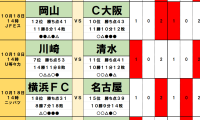 10月18・19日｢Jリーグ勝敗｣予想(1)G大阪と柏の｢スペイン人監督｣対決は年月と相性で決まる！川崎と清水｢元ホーリーホック監督｣対決は情熱と勢いがカギに！