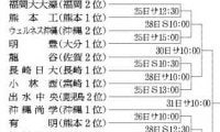 沖縄尚学は熊本・有明と対戦　九州地区高校野球大会組み合わせ決まる