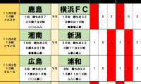 11月8・9日｢Jリーグ勝敗｣予想(1)ルヴァンカップ決勝が勝者と敗者に影響！　浦和を迎え撃つ広島が抱える｢時限爆弾｣、首位を追う柏を包み込む｢敗戦余波｣！