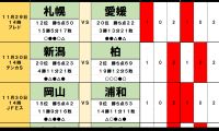 11月29・30日｢Jリーグ勝敗｣予想(1)優勝を狙う柏と激突｢2選手の下で団結｣5連続ドローの宿敵！広島と川崎の上位対決を左右｢ルヴァン杯2度優勝｣名将の退任