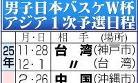 【バスケ】日本、第２Qで逆転！西田が複数本３点Ｓ決め流れ引き寄せ42－36で前半折り返す