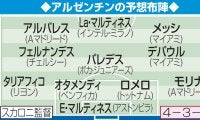 【W杯抽選】前回王者アルゼンチンの1強！オーストリアはプレス武器に旋風も／Ｊ組展望