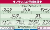 【W杯抽選】前回準優勝のフランスが本命　ノルウェーが対抗　セネガルにもチャンス／Ｉ組展望