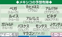 【W杯抽選】開催国のメキシコが首位突破の可能性大、韓国と欧州POが２位争いか／A組展望