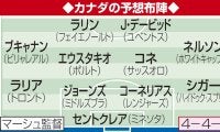 【W杯抽選】欧州予選を無敗で突破したスイスが本命　開催国カナダは３位突破狙う／Ｂ組展望