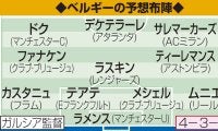 【W杯抽選】ベルギーとエジプトが有力も主力万全とは…組織力のイランに期待／Ｇ組展望