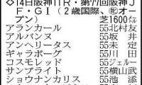 【阪神ＪＦ展望】混戦模様だが２連勝中のアルバンヌに期待　重賞２着のミツカネベネラも差はない