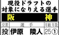 【阪神】現役ドラフト獲得で重視される要素は年齢？実績？守備位置？現在のチーム分布から考える