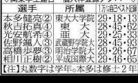 【関東学生連合戦力分析】登録選考の”２つの変更点”がもたらす戦力アップ　これまで以上に「強い関東学生連合」