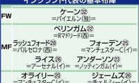 日本代表　イングランドと聖地ウェンブリーで来年３月３１日に対戦…森保監督「勝利を目指して戦いたい」