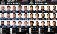 快勝スタートの埼玉ワイルドナイツに、 昨季12位の浦安D-Rocksが挑む