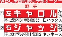 スクバル参戦表明、スキーンズとＷサイ・ヤング腕／WBC米国代表の予想オーダー一覧