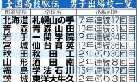 【高校駅伝男子】「おっと ！！ 鶴谷ターン ！！ 」鳥取城北３区村上遵世が見せる