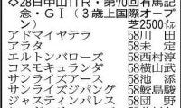 【有馬記念展望】牝馬初の連覇を狙うレガレイラが中心　メイショウタバルは春秋制覇かかる