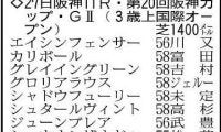 【阪神カップ展望】昨年の勝ち馬ナムラクレアは衰えなし　本格化したフォーチュンタイムも上位争い