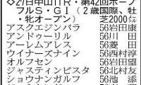 【ホープフルＳ展望】札幌２歳Ｓ覇者ショウナンガルフが無傷３連勝で頂点狙う　京都２歳Ｓを勝ったジャスティンビスタも連勝中