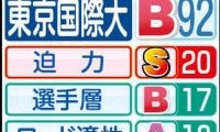 【東京国際大戦力分析】前回区間新のエティーリは再び２区濃厚　「前回より調子がいい」中村監督代行も期待