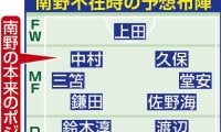 森保ジャパン、Ｗ杯戦士２６人どうなる！？史上最もハイレベルな選考レースを担当記者が「占う」