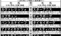 【馬トク報知３歳馬番付】ヤマタケ記者は今年のダービー馬にラヴェニュー指名「友道厩舎の牡馬を狙うなら偶数年」　坂本記者はクロワデュノールの全弟