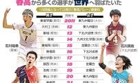 春高バレー、5日開幕　2011年から1月開催　石川祐希、石川真佑ら日本代表の登竜門