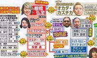 新日本プロレス　主な選手の相関図／一覧
