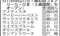 【フェアリーステークス展望】重賞２着のブラックチャリスが中心　いい決め手があるサンアントワーヌは中山でも