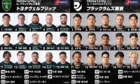 1勝2敗同士の戦い。浮上のきっかけをつかむのは、トヨタヴェルブリッツか、ブラックラムズ東京か。