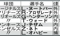 マリナーズ・アロザレーナは24・3億円／主な年俸調停回避選手一覧