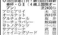 【日経新春杯展望】強い４歳世代のゲルチュタールが重賞制覇へ　状態のいいリビアングラスが穴馬
