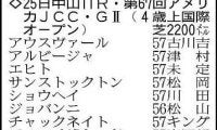 【ＡＪＣＣ展望】ハイレベルな４歳世代が中心　ショウヘイやジョバンニが首位候補