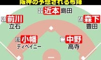 【阪神】予想布陣イラスト＆オーダー　打線は昨季２冠の佐藤輝中心　先発は３冠村上ら屈指の布陣