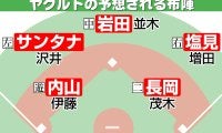 【ヤクルト】予想布陣イラスト＆オーダー　攻撃陣は村上抜けた４番どう埋めるか　投手は吉村が中心