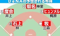 【DeNA】予想布陣イラスト＆オーダー　昨季阪神で６勝デュプランティエら先発ローテがＶの鍵