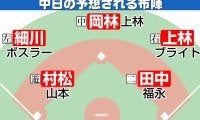 【中日】予想布陣イラスト＆オーダー メジャー164発サノー、岡林、細川を軸に得点力アップへ