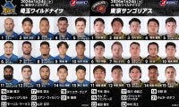 全勝維持へ、激しさと緻密さ両立させるワイルドナイツ。サンゴリアスはSO髙本が熱く戦う。