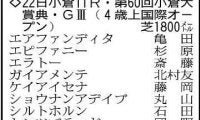 【小倉大賞典展望】小回り向きのパレハを狙う　センツブラッドも最適舞台