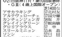 【阪急杯展望】安定して走れる４歳馬マイネルチケットに注目　底を見せていないディアナザールも魅力あり