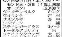 【ダイヤモンドＳ展望】ホーエリートが重賞連勝のチャンス　スタミナ自慢のマイネルカンパーナが強敵