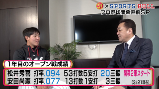 〜開幕直前スペシャル対談〜　安田尚憲 × 槙原寛己 vol.3「目標は松井秀喜超え」