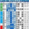 日本代表 E-1香港戦のメンバー発表