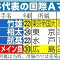 【日本代表】ジャーメイン良４発！記録ずくめのデビュー　磐田時代「恩師」との出会いで急成長