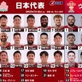 ラグビー日本代表、ウェールズから史上初の連勝なるか。 フランスから帰国のSH齋藤直人先発