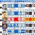 日本代表・長友佑都 歴代3位の年長出場