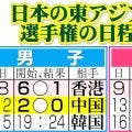 【日本代表】GK早川友基が完封デビュー　田中、原、綱島、宇野もデビュー飾り及第点の出来